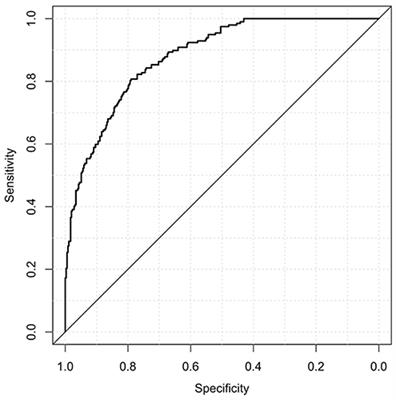 A Novel Ensemble-Based Machine Learning Algorithm to Predict the Conversion From Mild Cognitive Impairment to Alzheimer's Disease Using Socio-Demographic Characteristics, Clinical Information, and Neuropsychological Measures